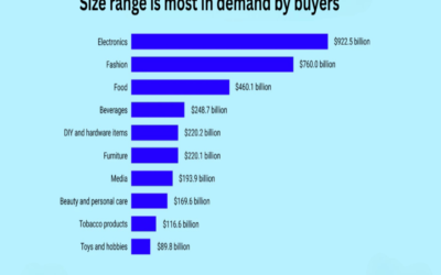 What size range is most in demand by buyers right now?