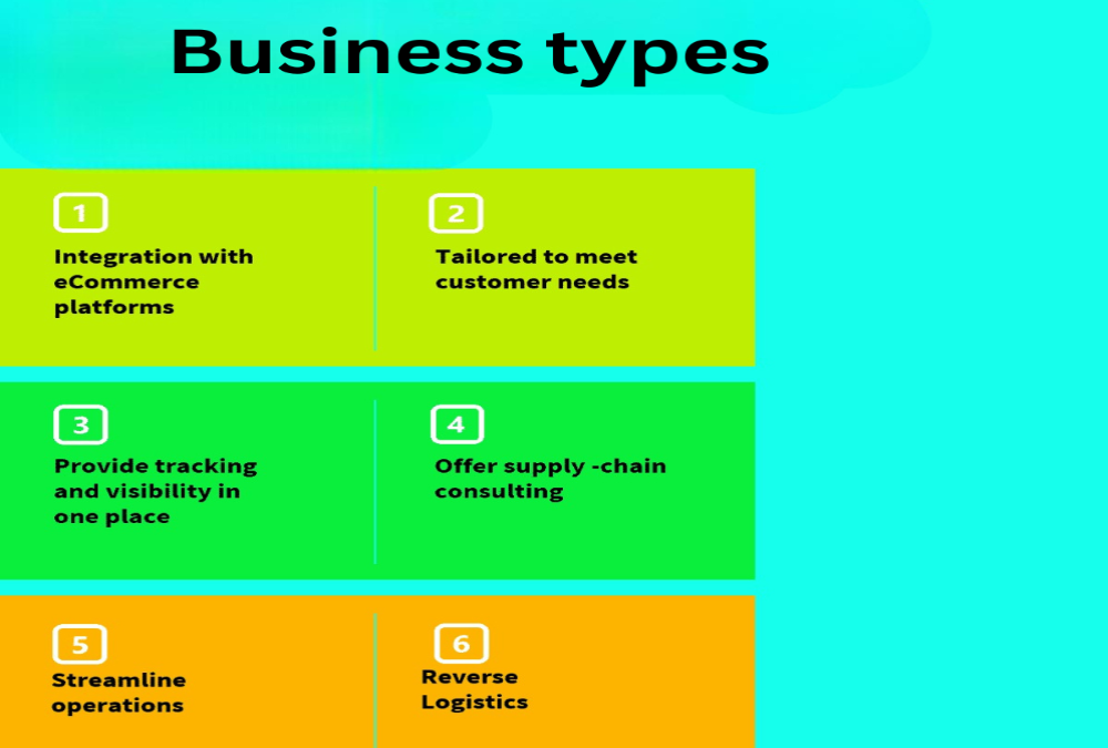 What business types (logistics, warehousing, production) need this location?