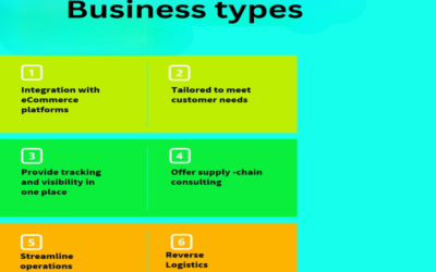 What business types (logistics, warehousing, production) need this location?