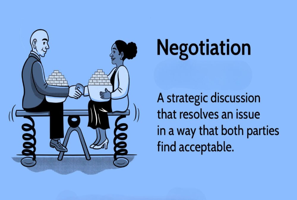 What price will generate interest but leave room to negotiate?