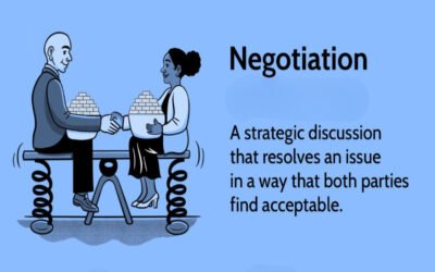 What price will generate interest but leave room to negotiate?