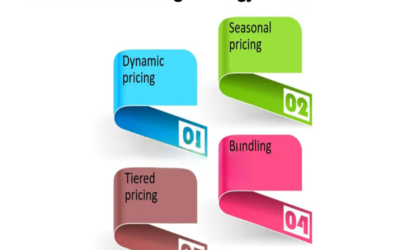 What pricing strategy will attract attention (firm, flexible, tiered)?