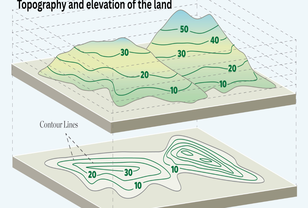 What is the topography and elevation of the land?