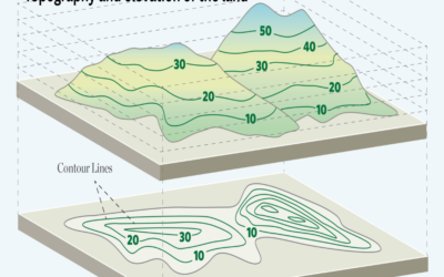 What is the topography and elevation of the land?