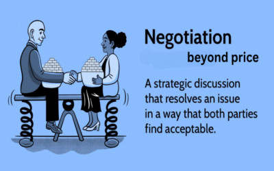 What terms are negotiable beyond price?