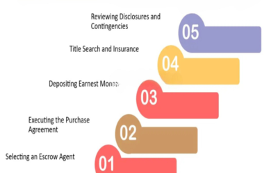  What is the seller’s ideal timeline for closing?