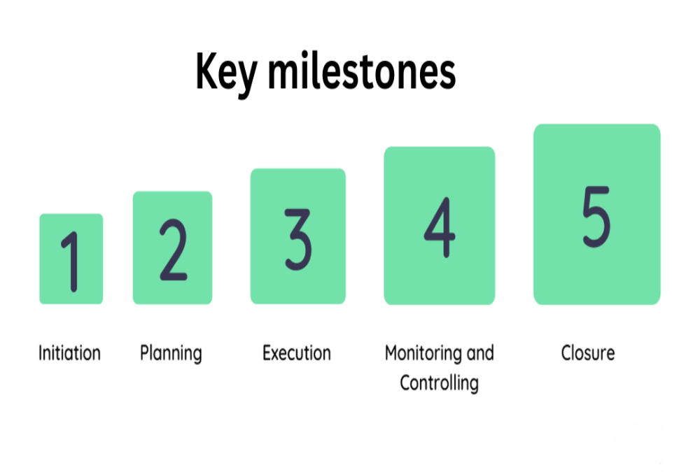 What are the key milestones leading to closing?