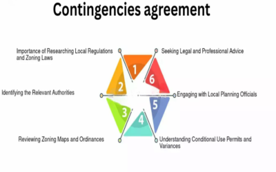 What contingencies will be included in the agreement (zoning, finance, ESA)?