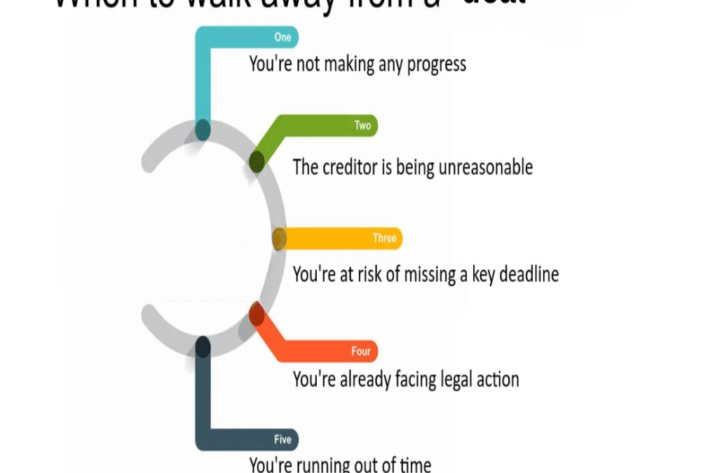 What risks could cause the buyer to walk away from the deal?