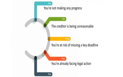 What risks could cause the buyer to walk away from the deal?