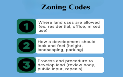 What is the zoning code definition of industrial use?
