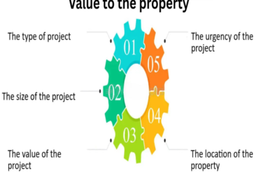 What entitlements or permits add value to the property?