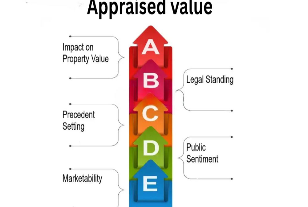 How does zoning influence the appraised value?
