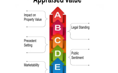 How does zoning influence the appraised value?