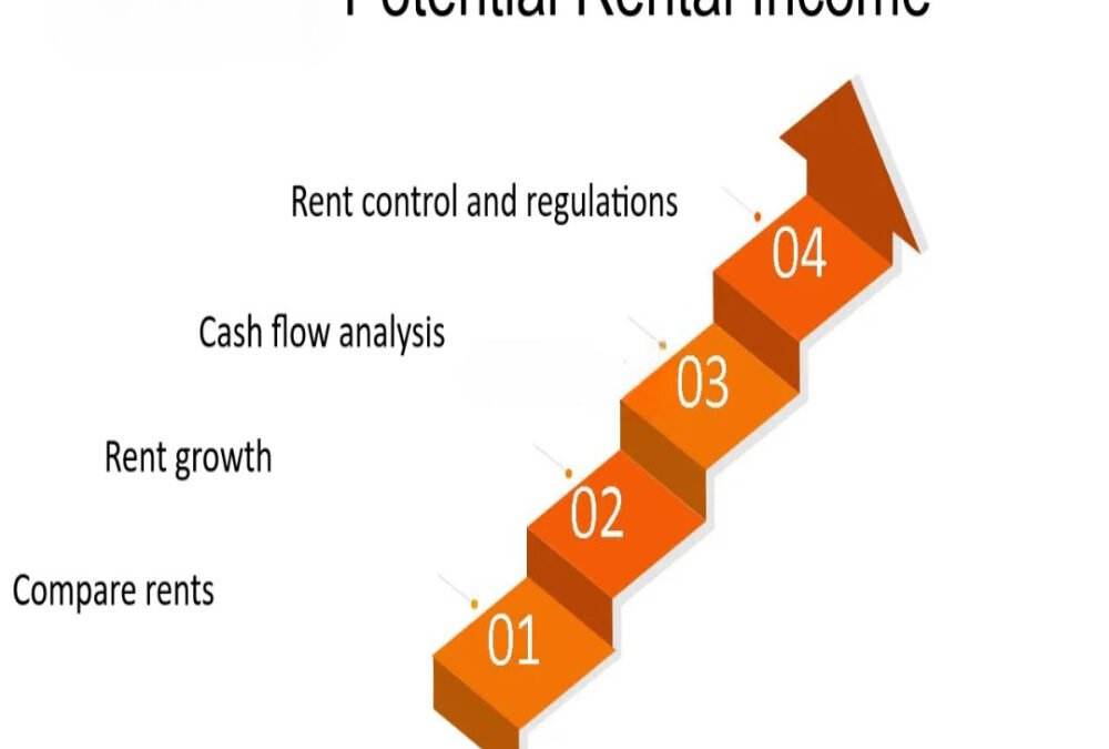What is the potential future rental income from developed space?