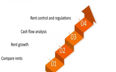 What is the potential future rental income from developed space?