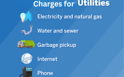 What are the charges for utility connection permits?