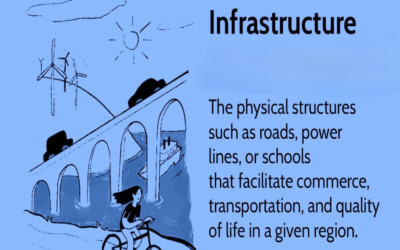 What infrastructure supports the site’s location?