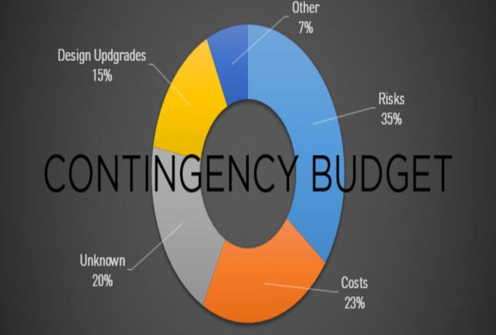 What is the estimated contingency budget for unforeseen issues?