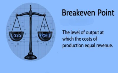 What is the break-even point if values drop unexpectedly?