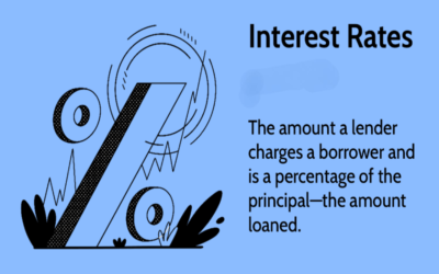  What is the impact of interest rate changes on financing?
