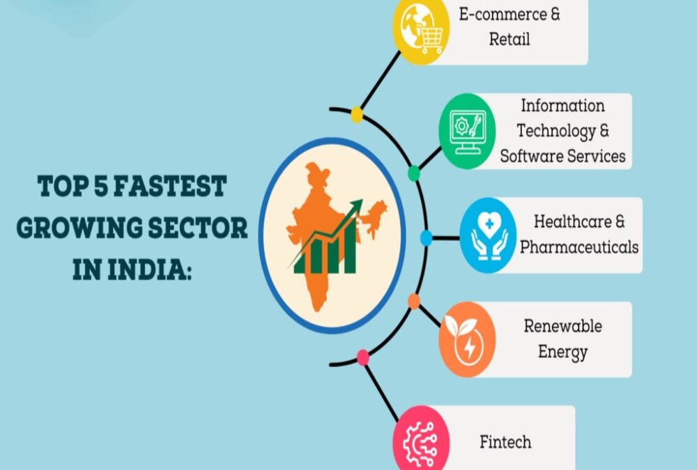 What industries are expected to grow in the next 10–20 years locally?