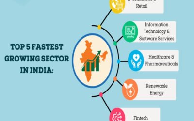 What industries are expected to grow in the next 10–20 years locally?