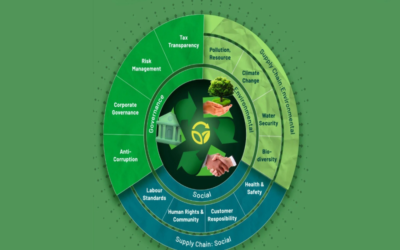 How does this site align with future sustainability or green trends?