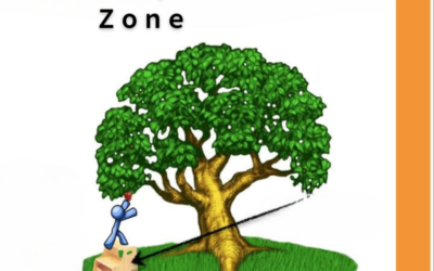  Where is the nearest development zone?