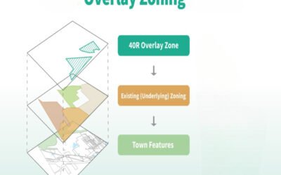 What zoning overlays affect the property in Industrial land?