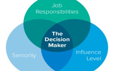 Who are the key decision-makers in the deal?