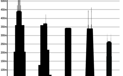 What is the maximum building height permitted?
