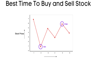 Why is now a good time to buy/sell?