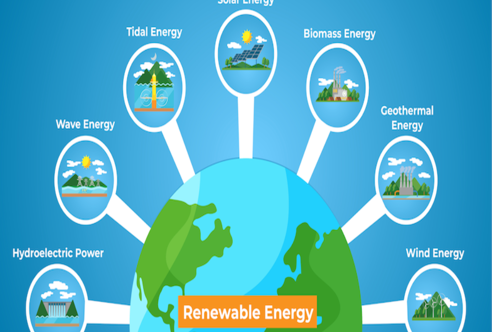 Define renewable energy integration compliance needs