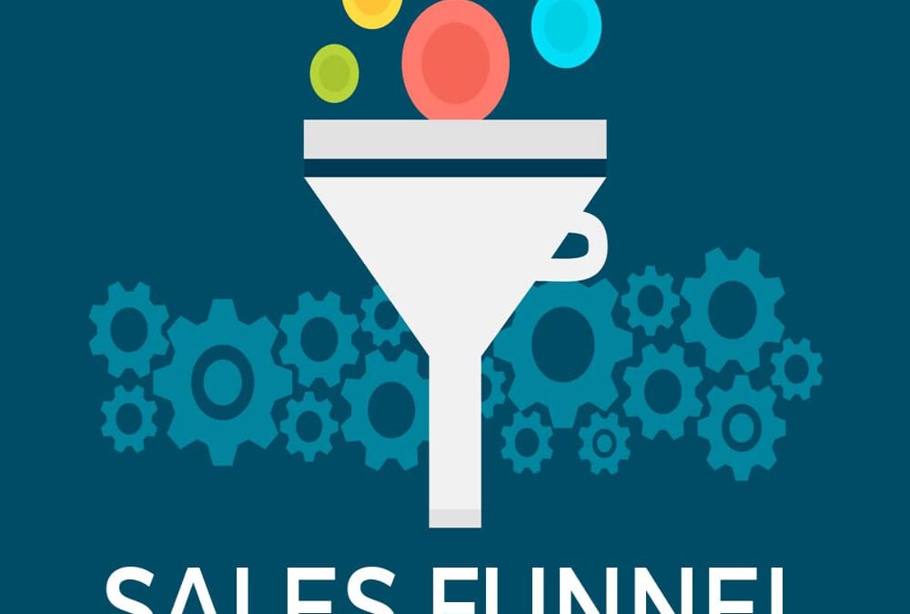  Briefly describe sales funnel for property transactions