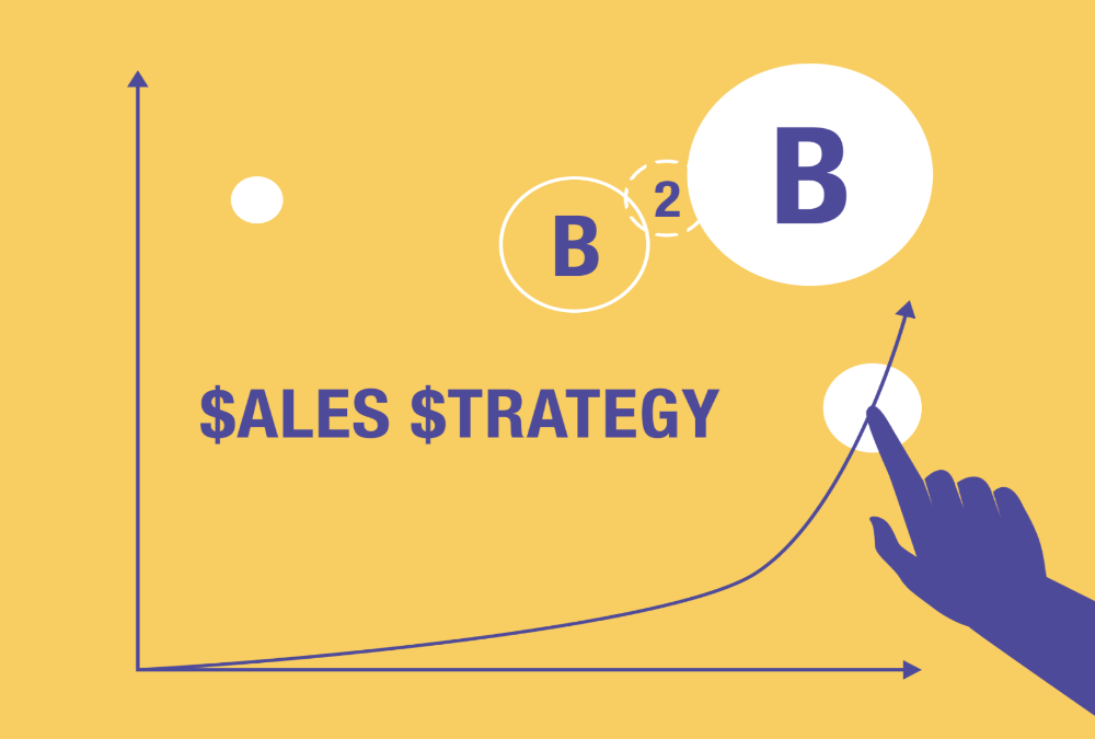 Explain branding role in sales strategy