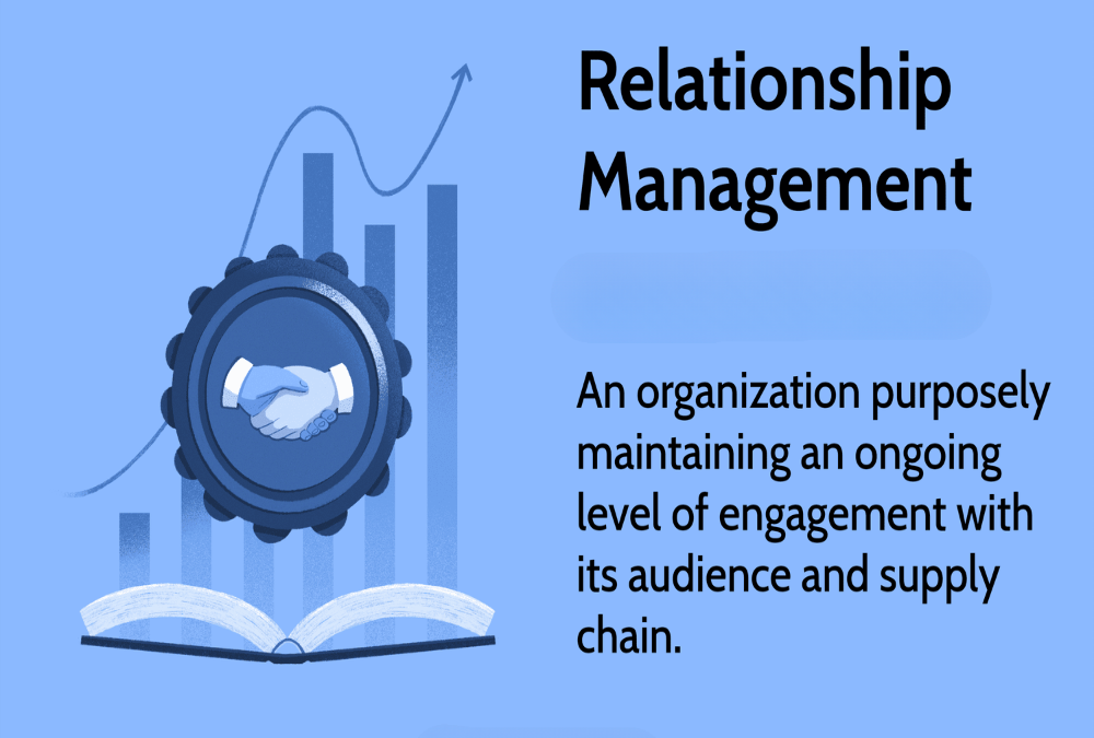 Briefly describe post-sale relationship management