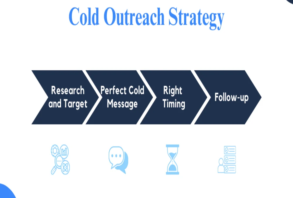 Define cold outreach strategy in commercial realty