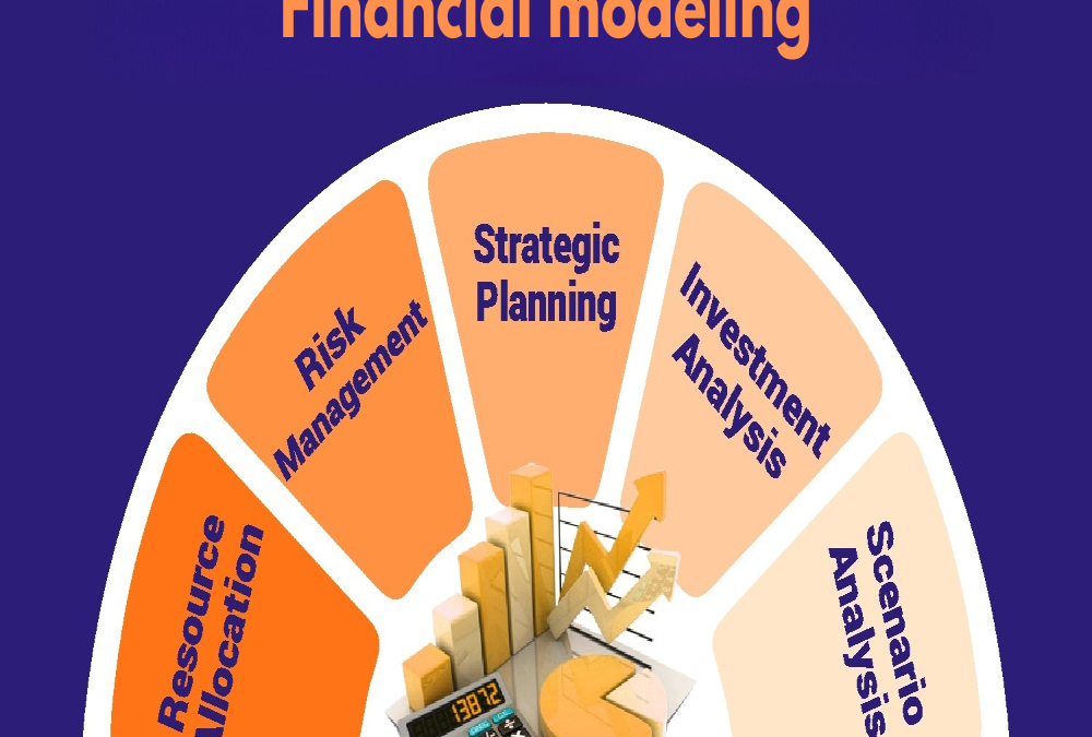  Introduction to financial modeling for real estate deals