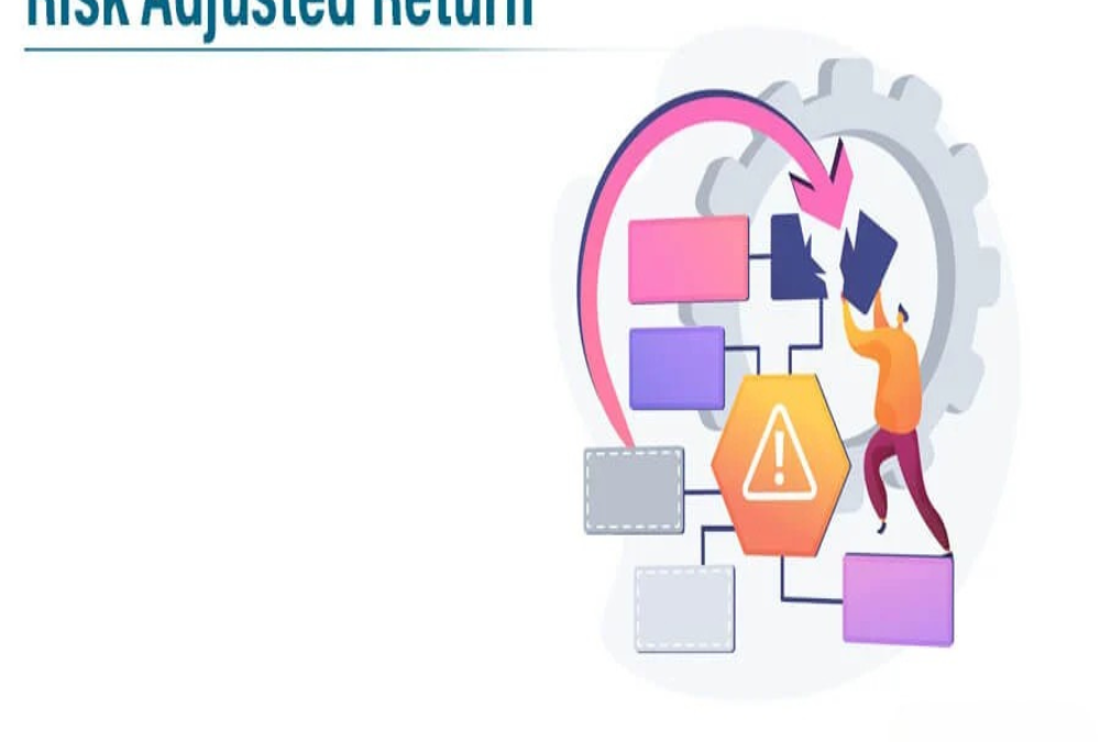 Briefly define risk-adjusted return in commercial investing