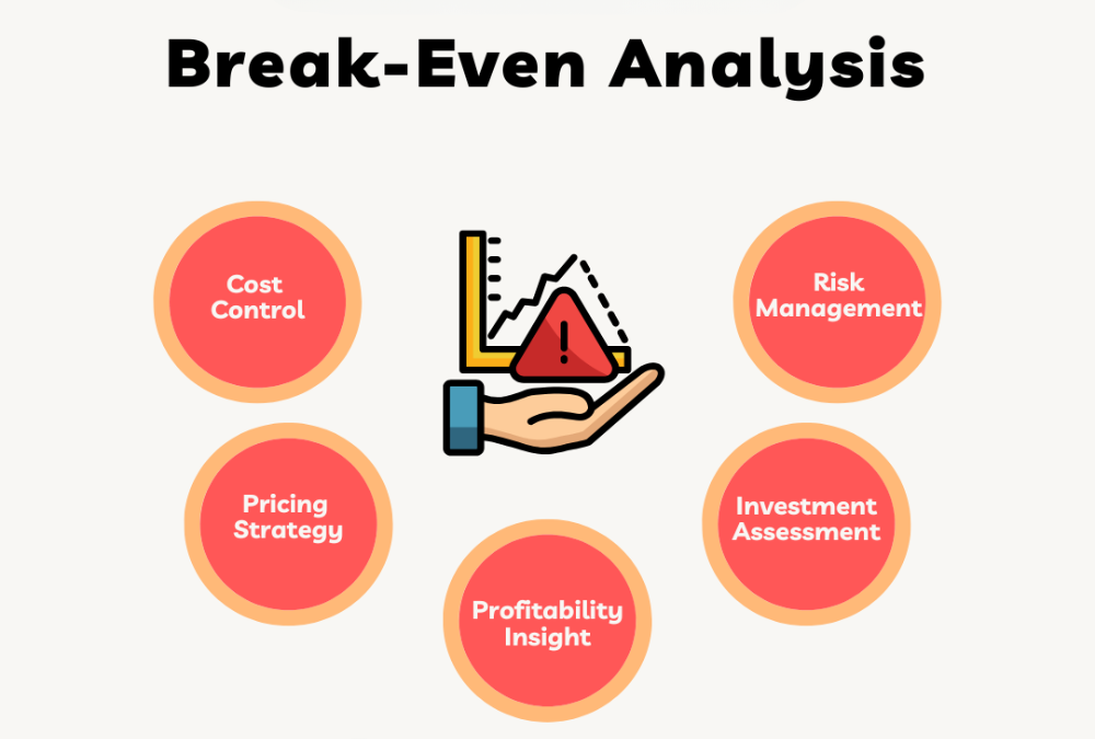 Explain break-even analysis for commercial properties