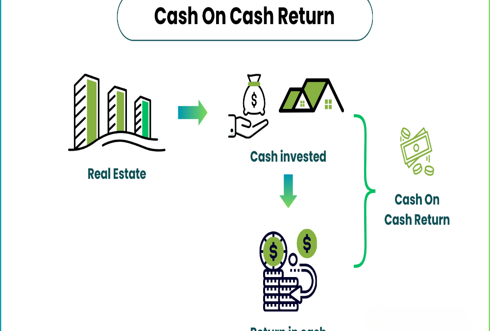 Detailed breakdown of cash-on-cash return