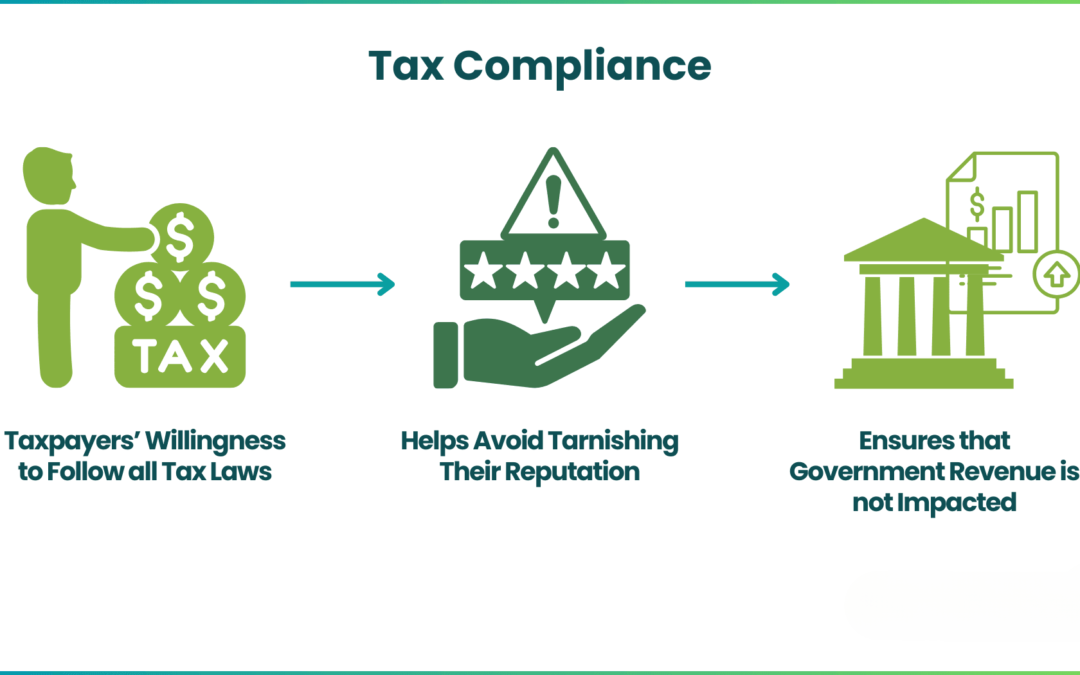 Establish tax compliance obligations for property owners